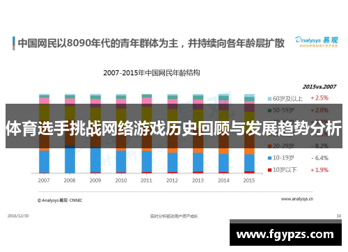 体育选手挑战网络游戏历史回顾与发展趋势分析 体育选手挑战网络游戏历史回顾与发展趋势分析