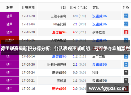 德甲联赛最新积分榜分析:各队表现逐渐明朗,冠军争夺愈加激烈 德甲联赛最新积分榜分析:各队表现逐渐明朗,冠军争夺愈加激烈