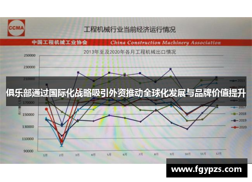 俱乐部通过国际化战略吸引外资推动全球化发展与品牌价值提升 俱乐部通过国际化战略吸引外资推动全球化发展与品牌价值提升