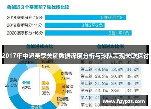 2017年中超赛季关键数据深度分析与球队表现关联探讨 2017年中超赛季关键数据深度分析与球队表现关联探讨