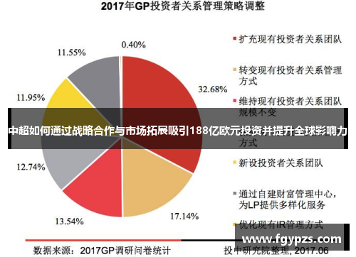 中超如何通过战略合作与市场拓展吸引188亿欧元投资并提升全球影响力 中超如何通过战略合作与市场拓展吸引188亿欧元投资并提升全球影响力