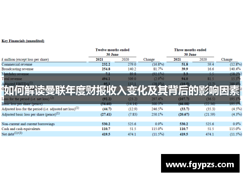 如何解读曼联年度财报收入变化及其背后的影响因素 如何解读曼联年度财报收入变化及其背后的影响因素