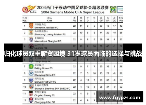 归化球员双重薪资困境 31岁球员面临的选择与挑战 归化球员双重薪资困境 31岁球员面临的选择与挑战