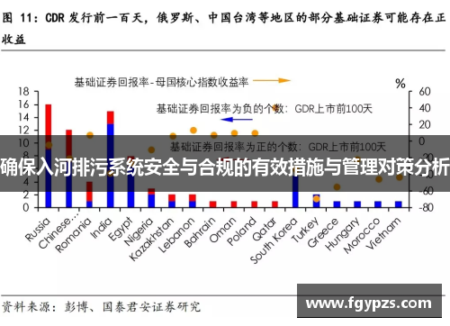确保入河排污系统安全与合规的有效措施与管理对策分析 确保入河排污系统安全与合规的有效措施与管理对策分析
