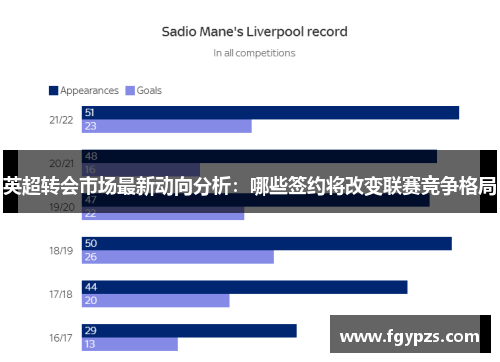 英超转会市场最新动向分析:哪些签约将改变联赛竞争格局 英超转会市场最新动向分析:哪些签约将改变联赛竞争格局